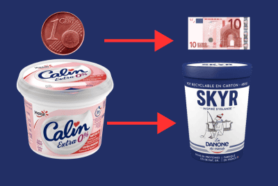 Transformez Facilement 1e De Fromage Blanc En 8e De Skyr En 3 Etapes Grace A Ce Tuto