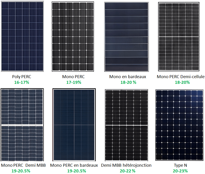 Comment comparer les dimensions entre différentes marques de panneaux solaires