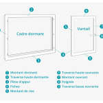Quelles sont les dimensions standards d’une fenêtre